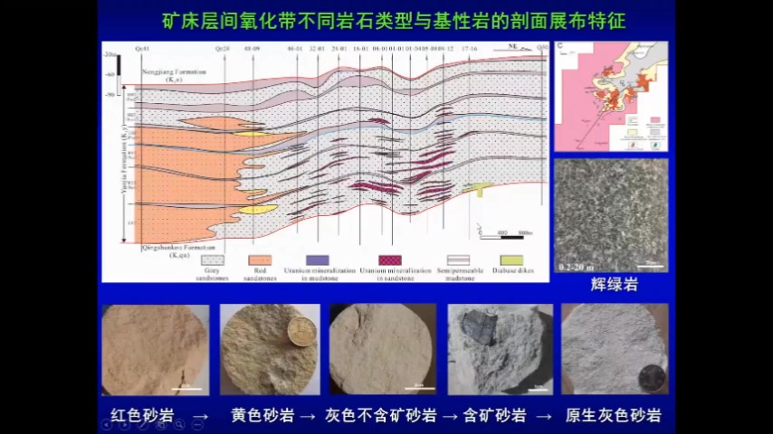 2022.03.25《地球科学》青年学者论坛专题三:铀成矿作用哔哩哔哩bilibili