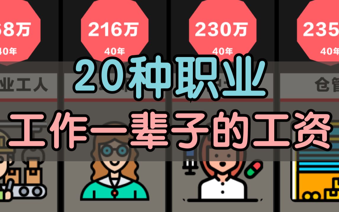 20种职业工作一辈子的工资,你能赚多少?哔哩哔哩bilibili