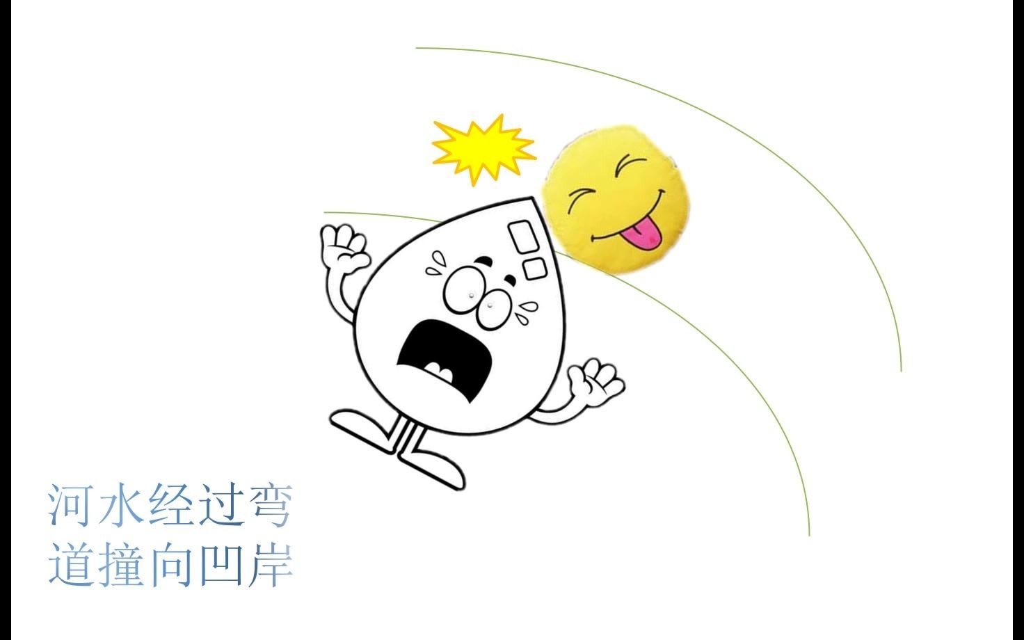 作业:流水作用哔哩哔哩bilibili