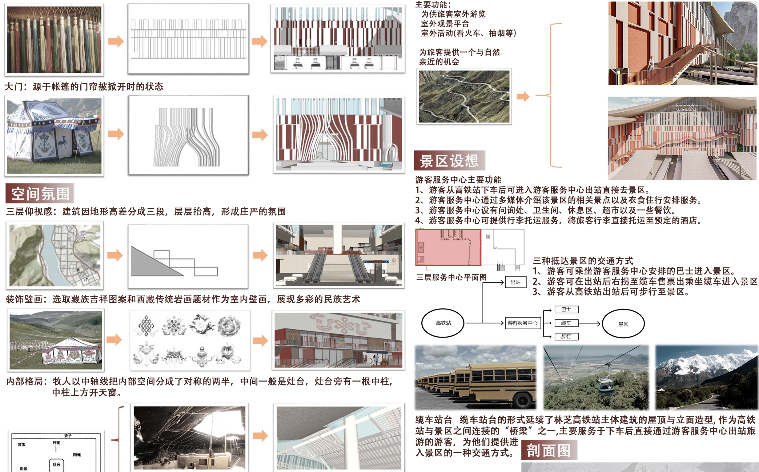 环艺展板排版案例~哔哩哔哩bilibili