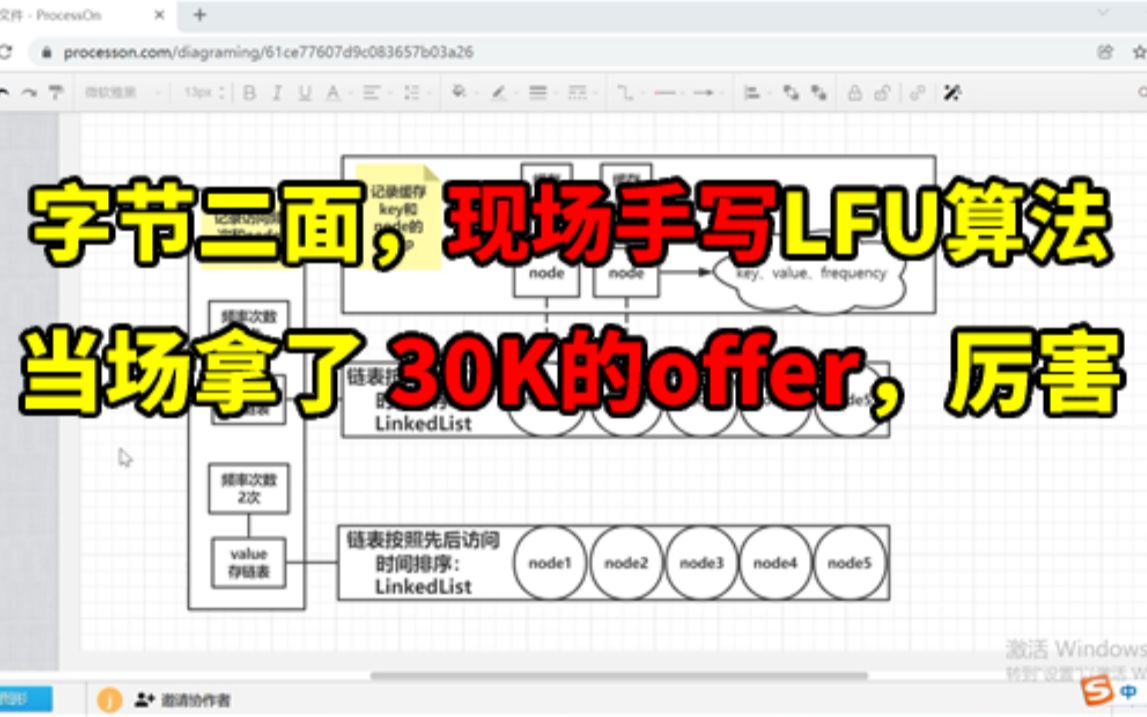 一个LFU算法就值30K吗?太牛了哔哩哔哩bilibili