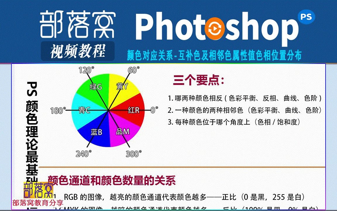 ps颜色对应关系视频:互补色及相邻色属性值色相位置分布哔哩哔哩bilibili