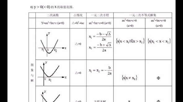 复习资料1哔哩哔哩bilibili