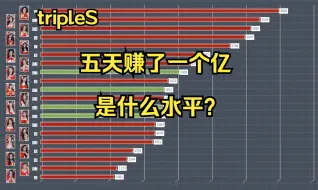 Скачать видео: 【tripleS数据可视化】五天赚了一个亿是什么水平？还得是饼子啊！