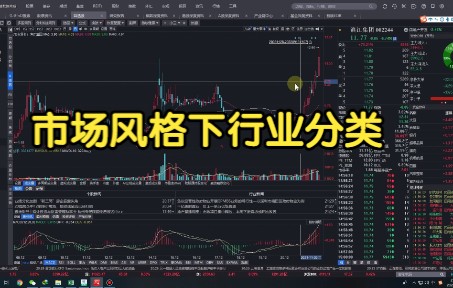 市场风格下行业分类哔哩哔哩bilibili