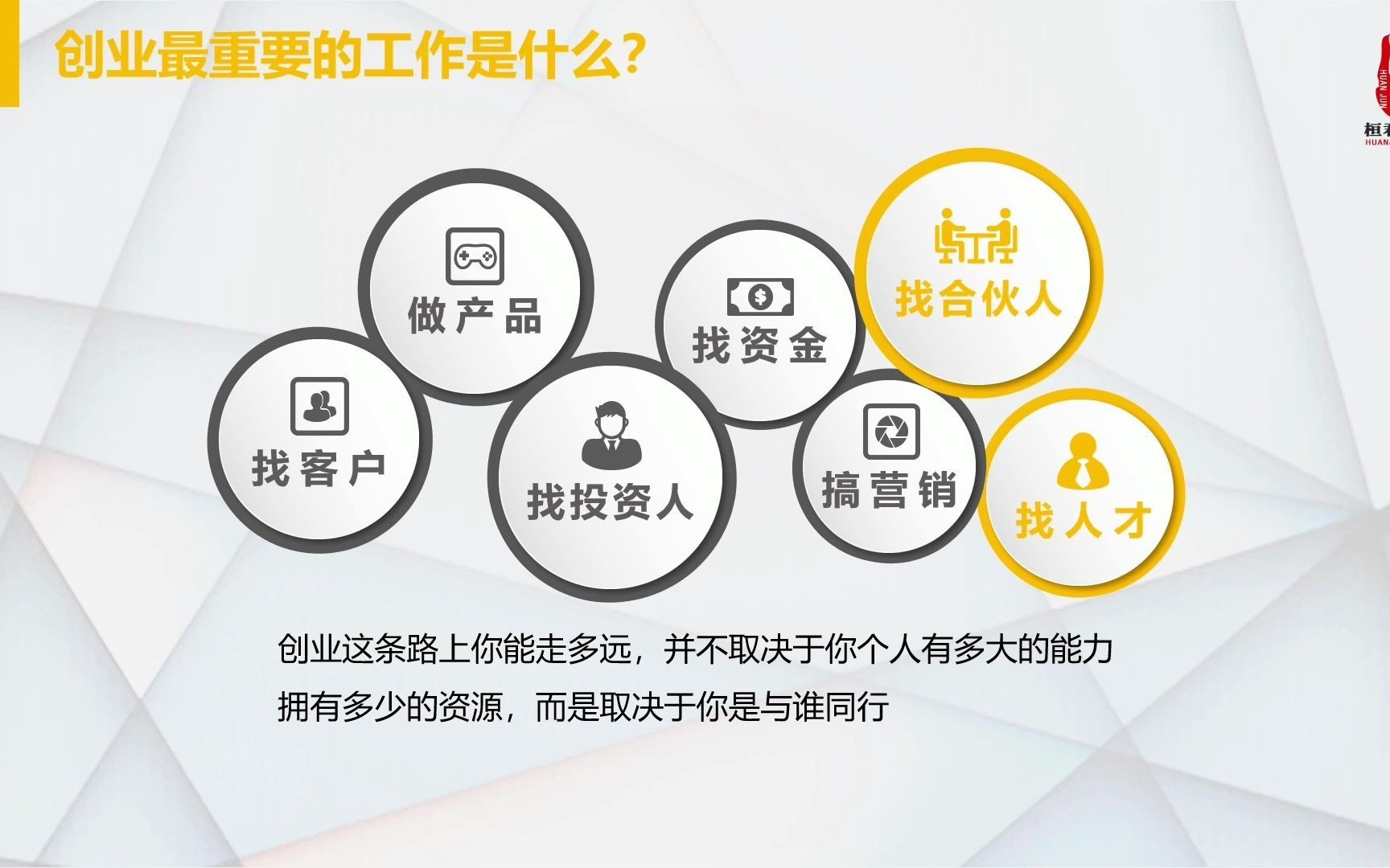 【股权干货】10.选择合伙人的四个原则和一个规则哔哩哔哩bilibili