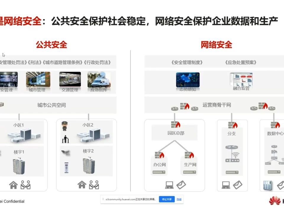 [图]P1 强叔侃墙系列-防火墙昨天、今天、明天