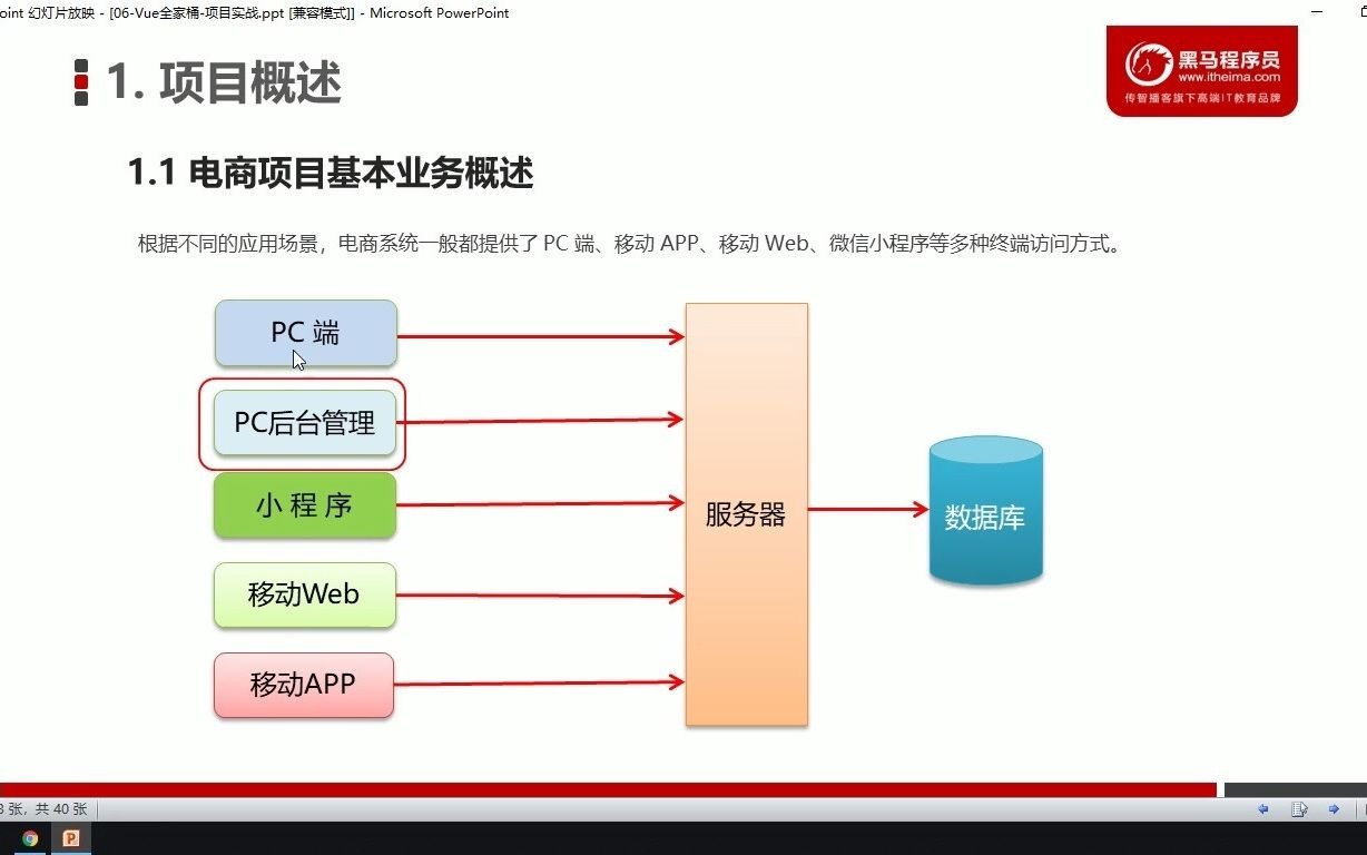 01.项目概述电商项目基本业务概述哔哩哔哩bilibili