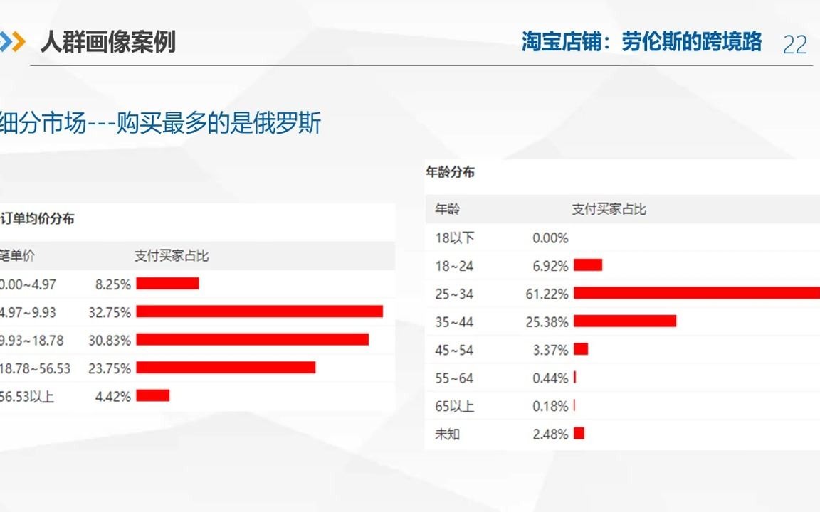 速賣通數據分析深度剖析人群畫像的應用_嗶哩嗶哩 (゜-゜)つロ 乾杯