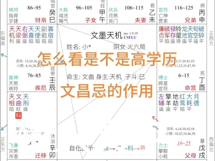 怎么看学历或者流年的考试运哔哩哔哩bilibili