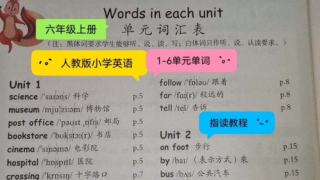 人教版小学英语六年级上册16单元单词指读教程哔哩哔哩bilibili