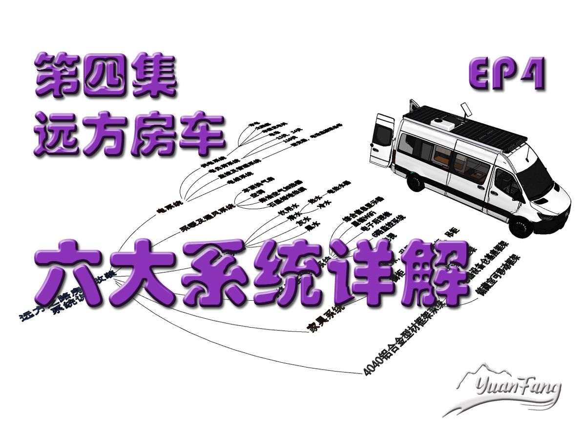 自改奔驰斯宾特纪实第四集:斯宾特房车系统分类哔哩哔哩bilibili