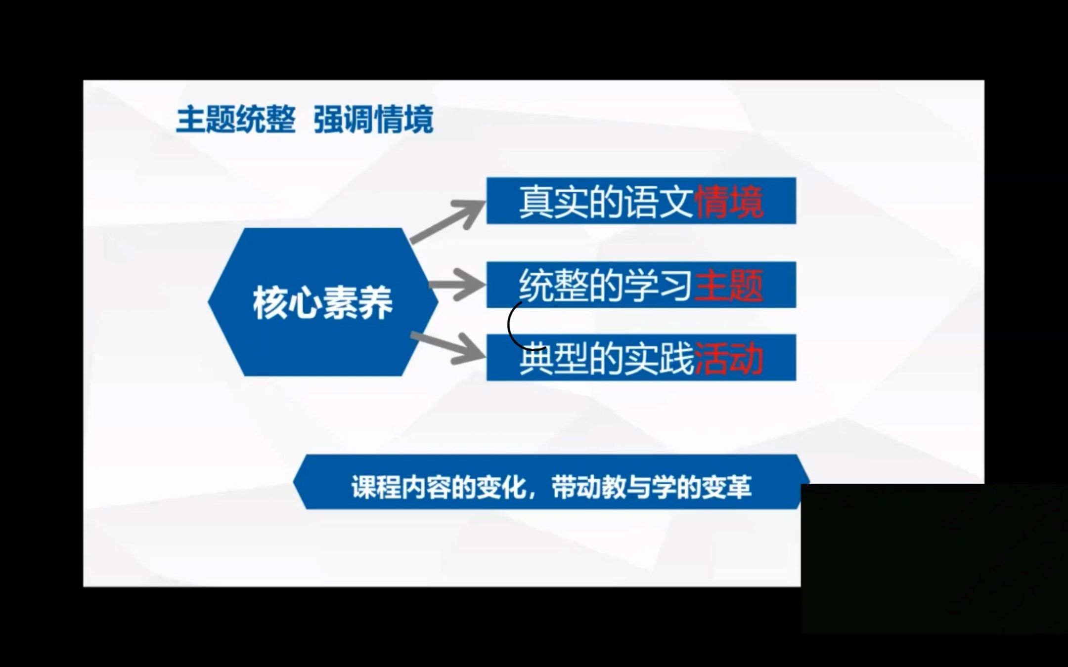 2022义务教育语文课程标准解读(郑国民)哔哩哔哩bilibili