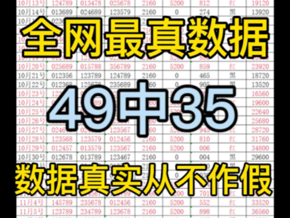 今日排三推荐,今日排三预测,今日排三预选分析,每日排列三预测每日排列三推荐,每日排列三预选分析,每日排列三分享,个人分析,绝对稳定!哔哩...