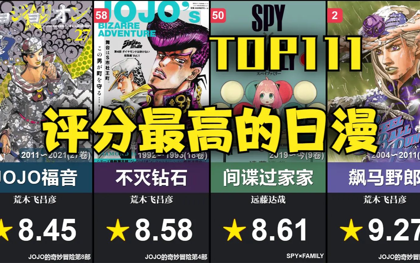 TOP111在欧美评分最高的日漫~!(By MAL漫画评分排行)哔哩哔哩bilibili