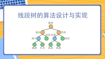 看动画，完全搞懂线段树，线段树的算法设计与实现，打ACM必会，动画版+讲师版
