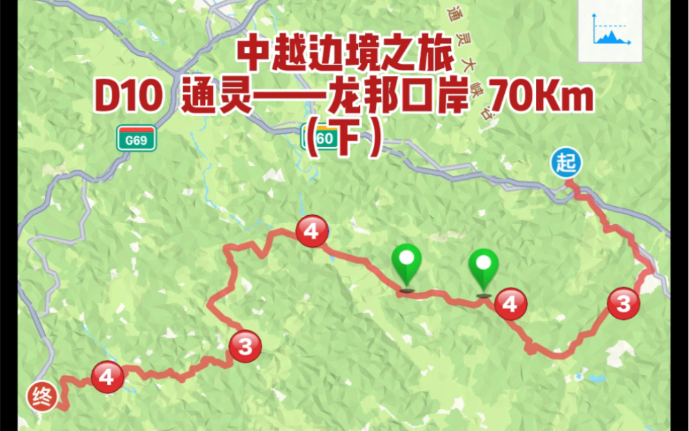 中越边境之旅 D10 通灵——龙邦口岸 70Km(下)哔哩哔哩bilibili