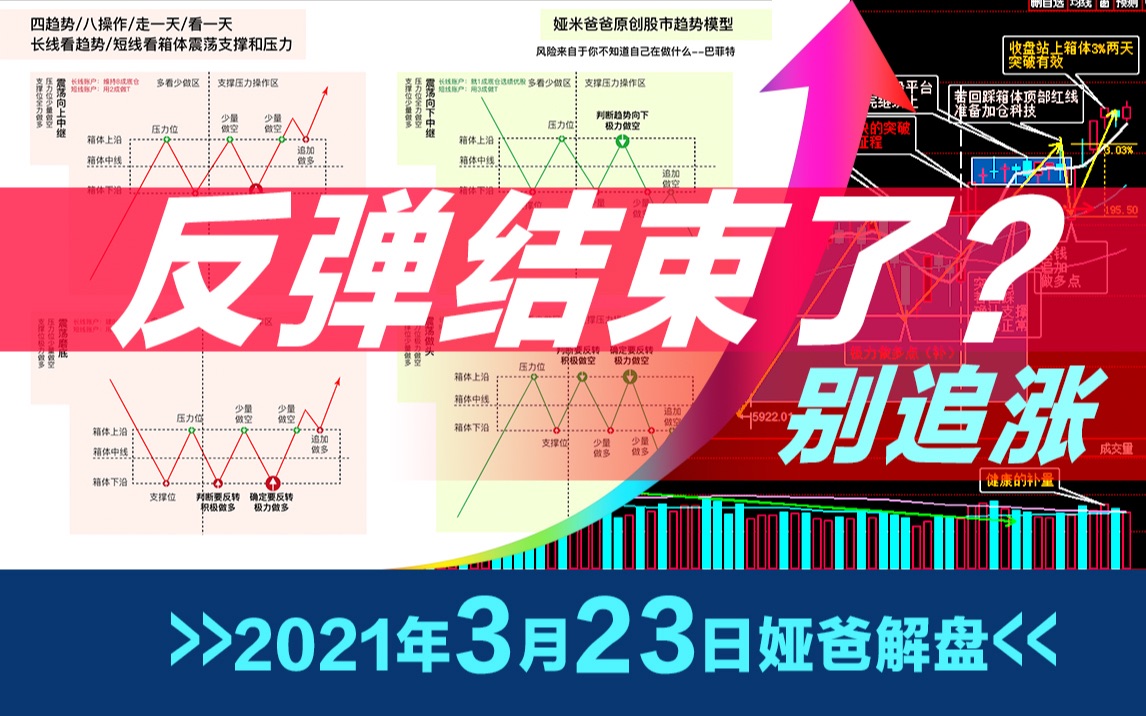 大幅减仓后第12个交易日~2021年3月23日最新上证指数股市趋势研判~日日更新写作业~欢迎来一起研判股市哔哩哔哩bilibili