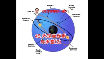 Download Video: 《天文学每日一课》：45.天球坐标系与岁差(2)