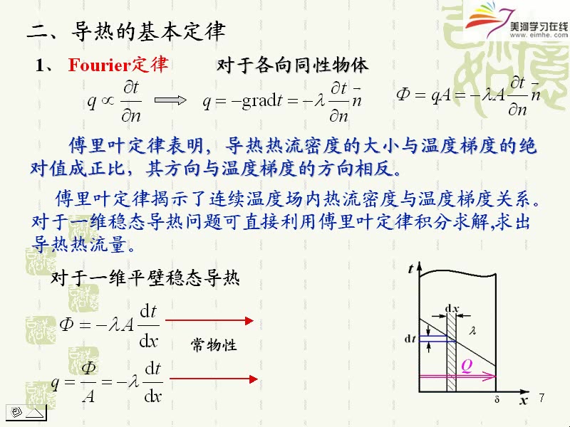 [图]工程传热学-童钧耕