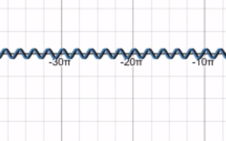 【Desmos】我们专注于轻机枪演示