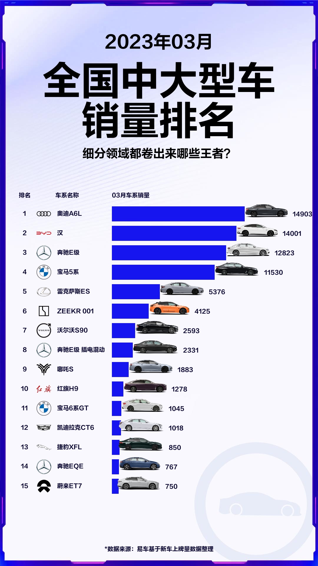 2023年3月份全国中大型车销量排名哔哩哔哩bilibili