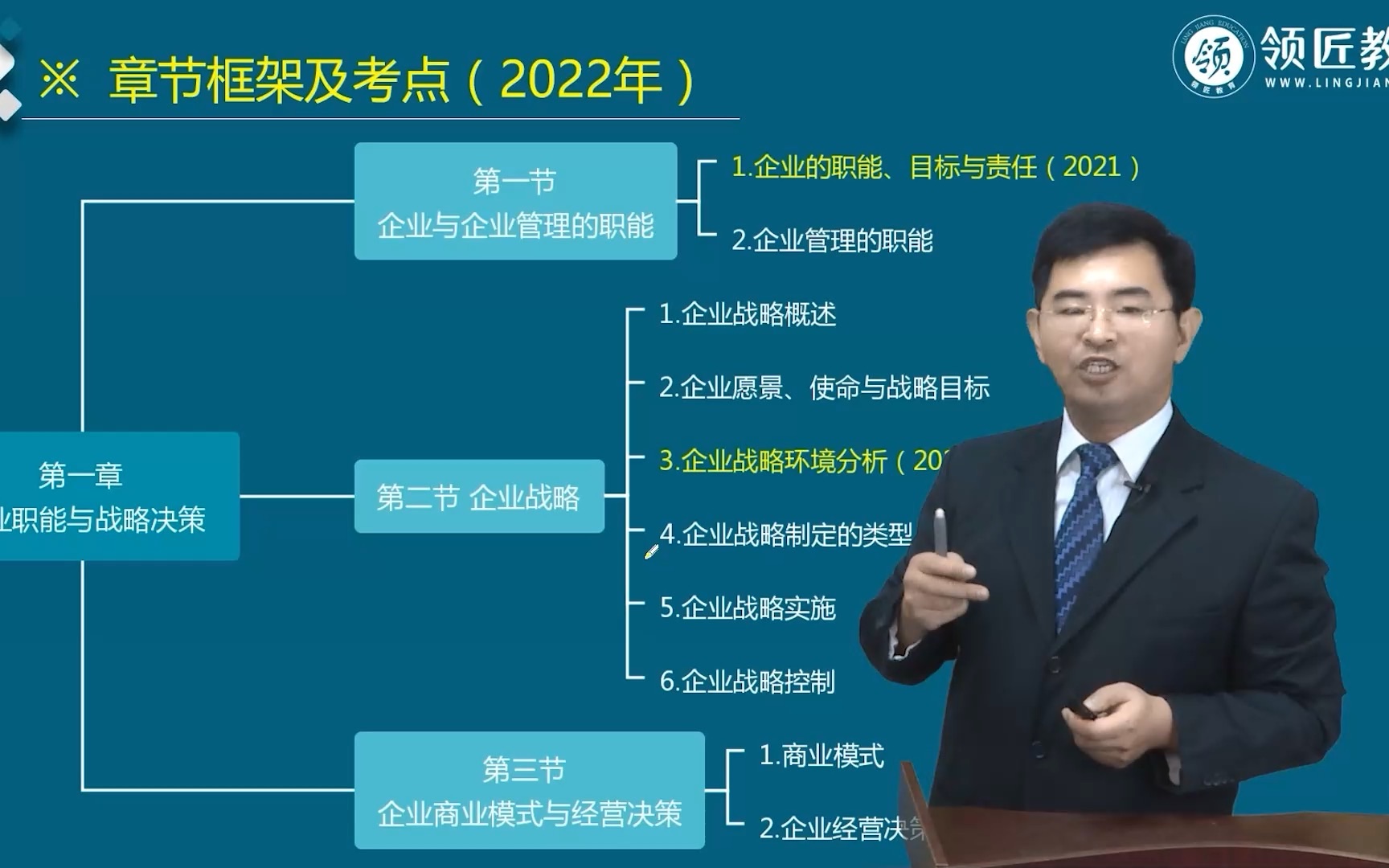 2023年高级经济师工商管理02.工商管理专业考情分析领匠教育哔哩哔哩bilibili