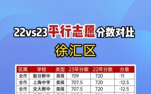 Download Video: 23年上海16区#平行志愿 分数：第一期“徐汇、黄浦、静安、普陀、长宁”。