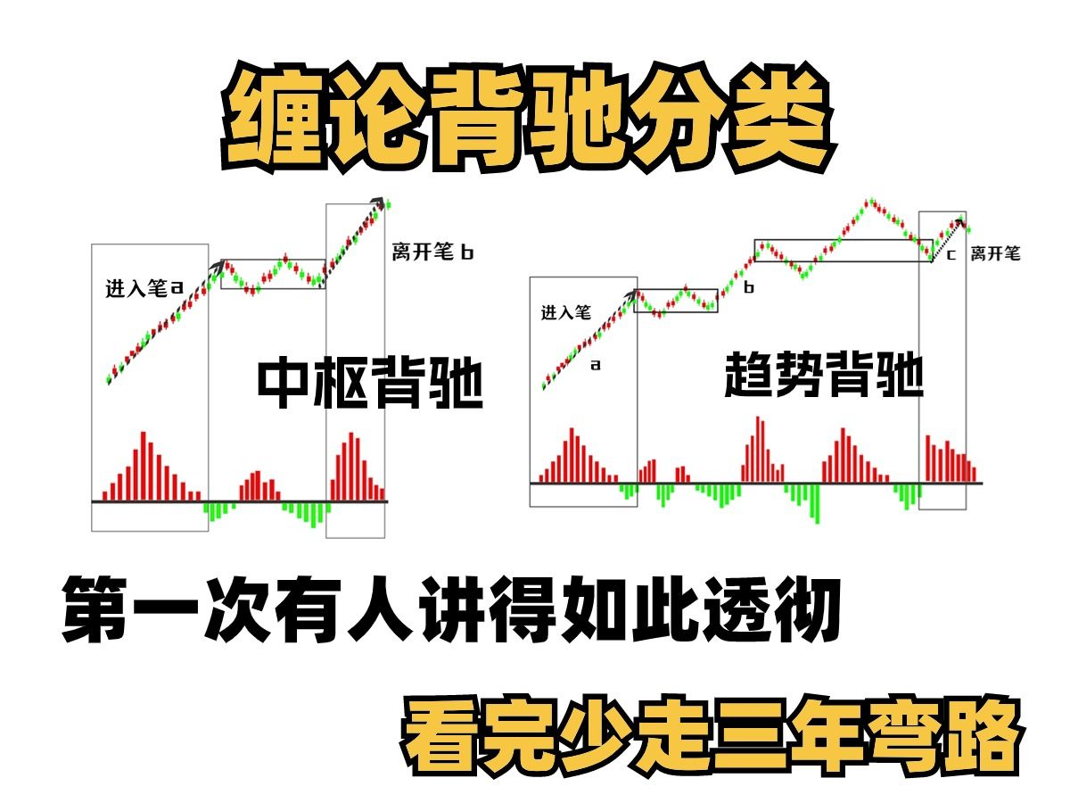 缠论背驰三种分类,第一次有人讲得如此透彻哔哩哔哩bilibili