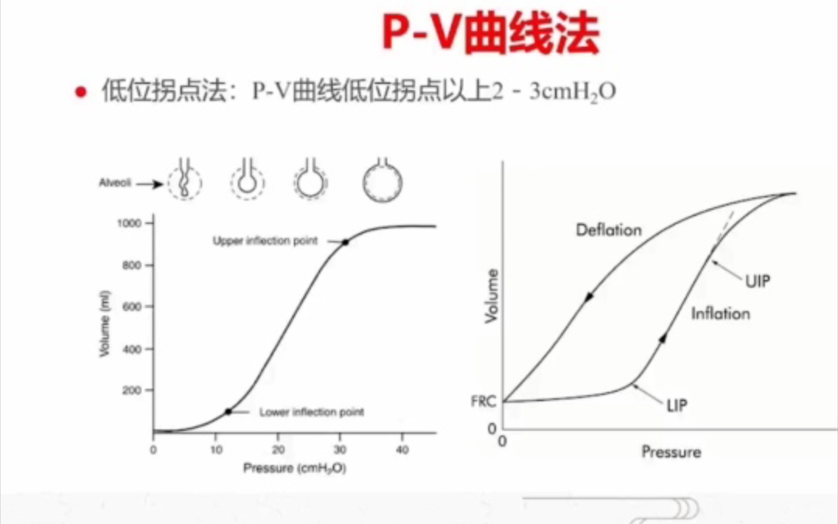 14 肺复张与PEEP滴定哔哩哔哩bilibili