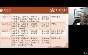 下载视频: 中医实践技能考题讲解