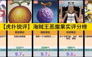 Download Video: 【虎扑锐评】海贼王恶魔果实评分榜，看看你最心仪的果实能排第几？