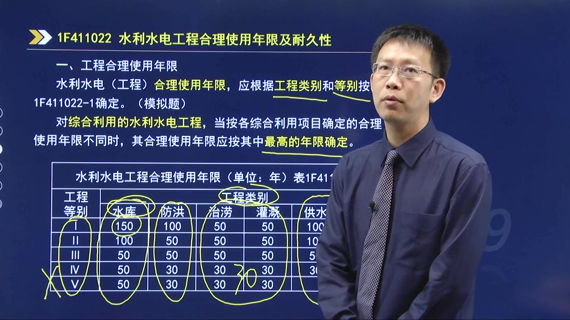 05、1F411022 水利水电工程合理使用年限及耐久性哔哩哔哩bilibili