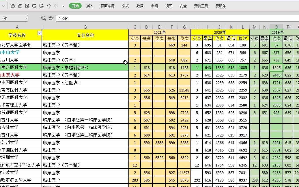 五年制临床医学专业在黑龙江三年录取数据解读哔哩哔哩bilibili