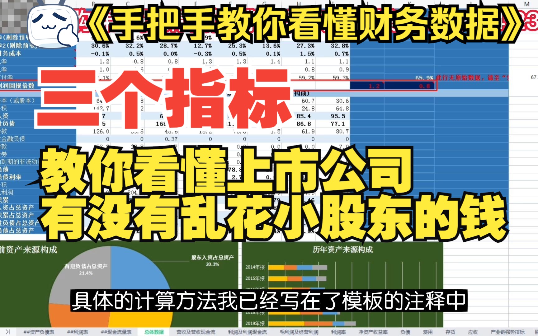 上市公司的大部分利润并没有分给散户,那么这些钱都去哪儿了?如何监控这笔钱的使用效率?哔哩哔哩bilibili