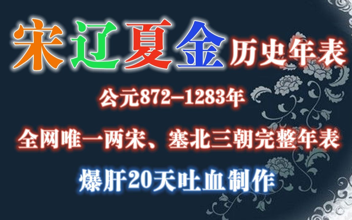 [图]宋朝历史年表，全网唯一宋辽夏金四朝完整历史年表