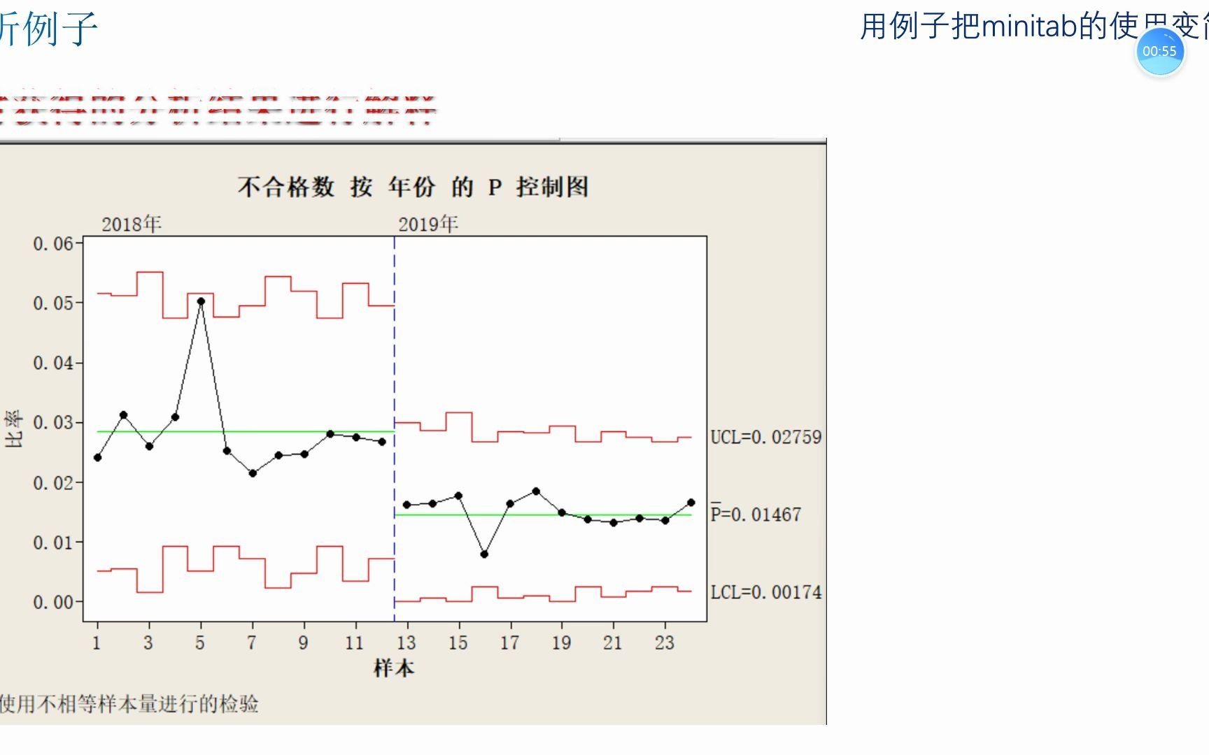 图表:两个p控制图比较:用例子把Minitab的使用变简单哔哩哔哩bilibili