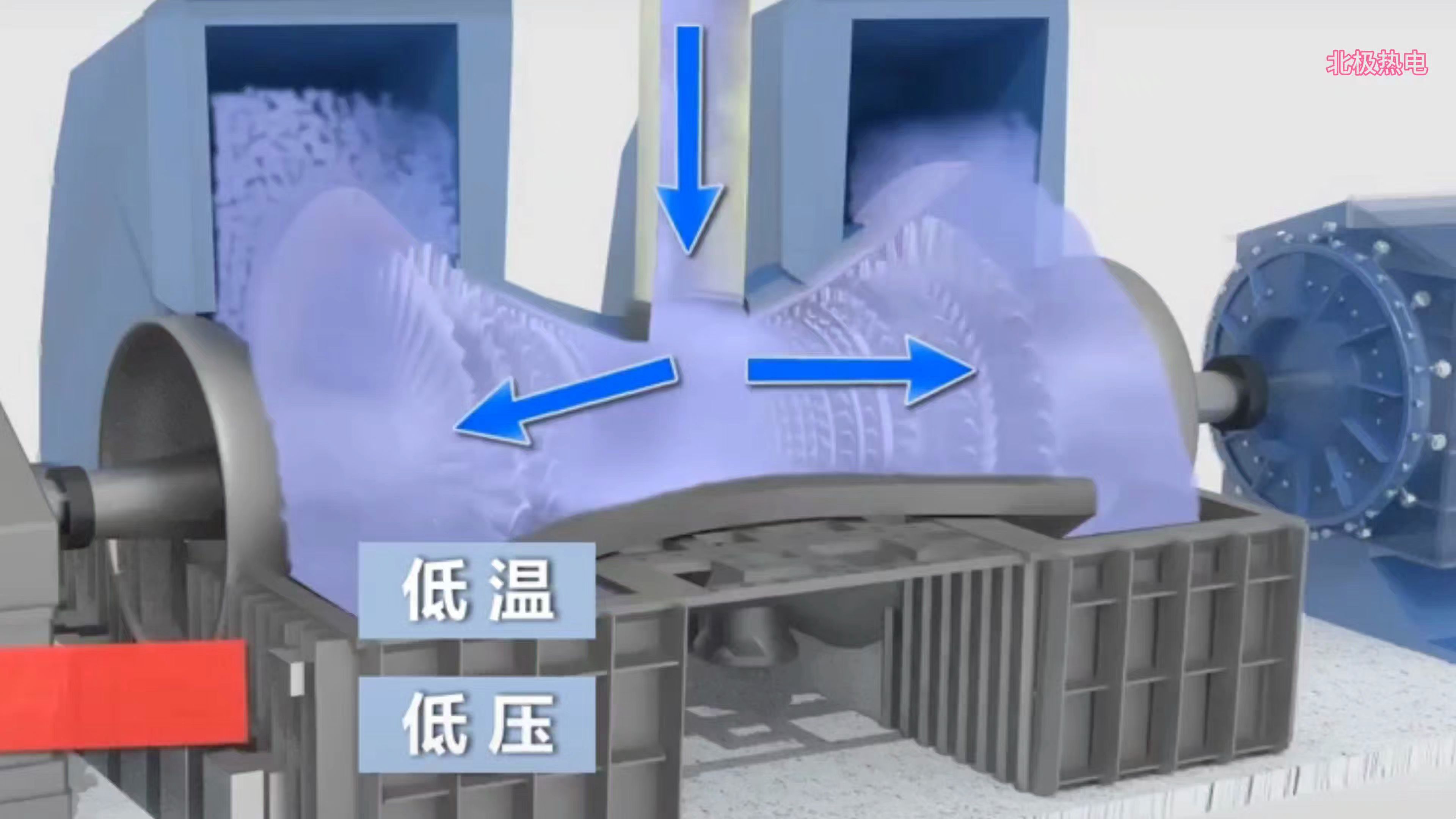 汽机经济真空和极限真空哔哩哔哩bilibili