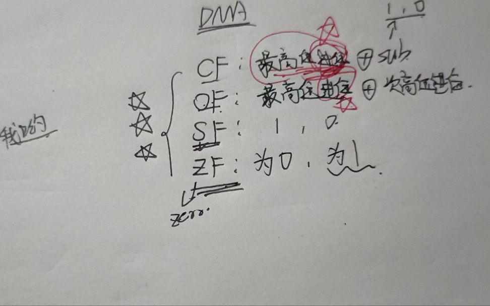 408计算机组成原理标志位的含义及其内容哔哩哔哩bilibili