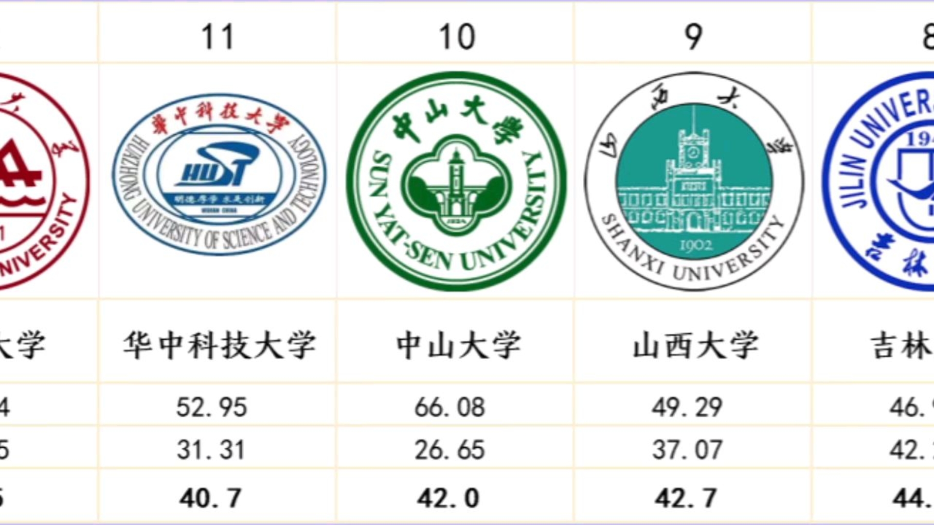 物理学|中国大学排名|2024哔哩哔哩bilibili