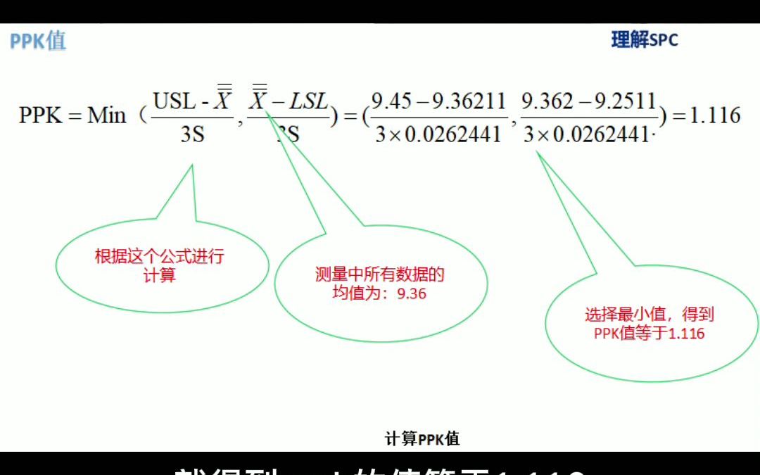 PPK CPK计算方法的例子(统计过程控制SPC)哔哩哔哩bilibili