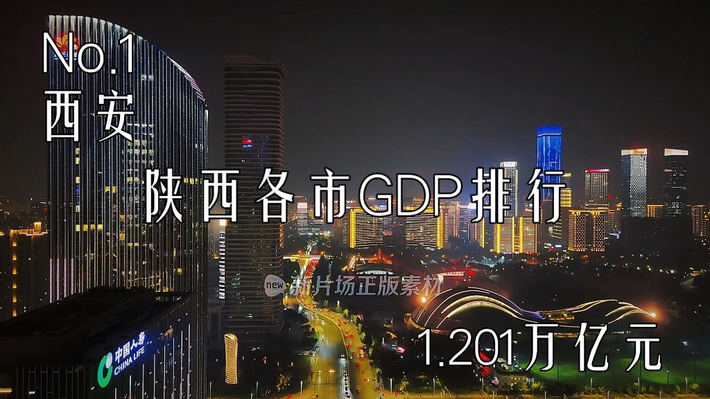 陕西各市GDP排行哔哩哔哩bilibili