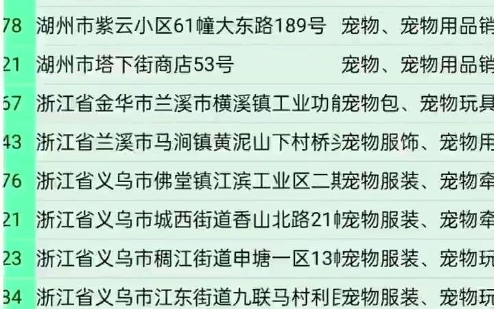 17271浙江宠物用品行业企业名录目录资源黄页.包含了宠物食品,宠物饮料 饮品,宠物服装 鞋帽,宠物保健用品,宠物玩具,鸟笼,狗笼,猫粮,狗...