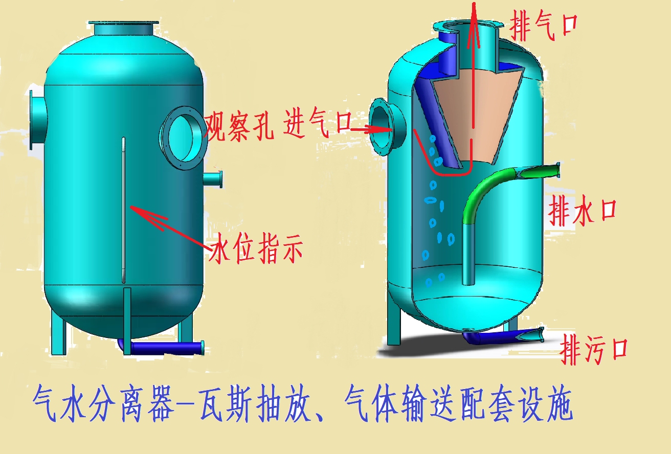 气水分离器结构及使用中的注意事项哔哩哔哩bilibili