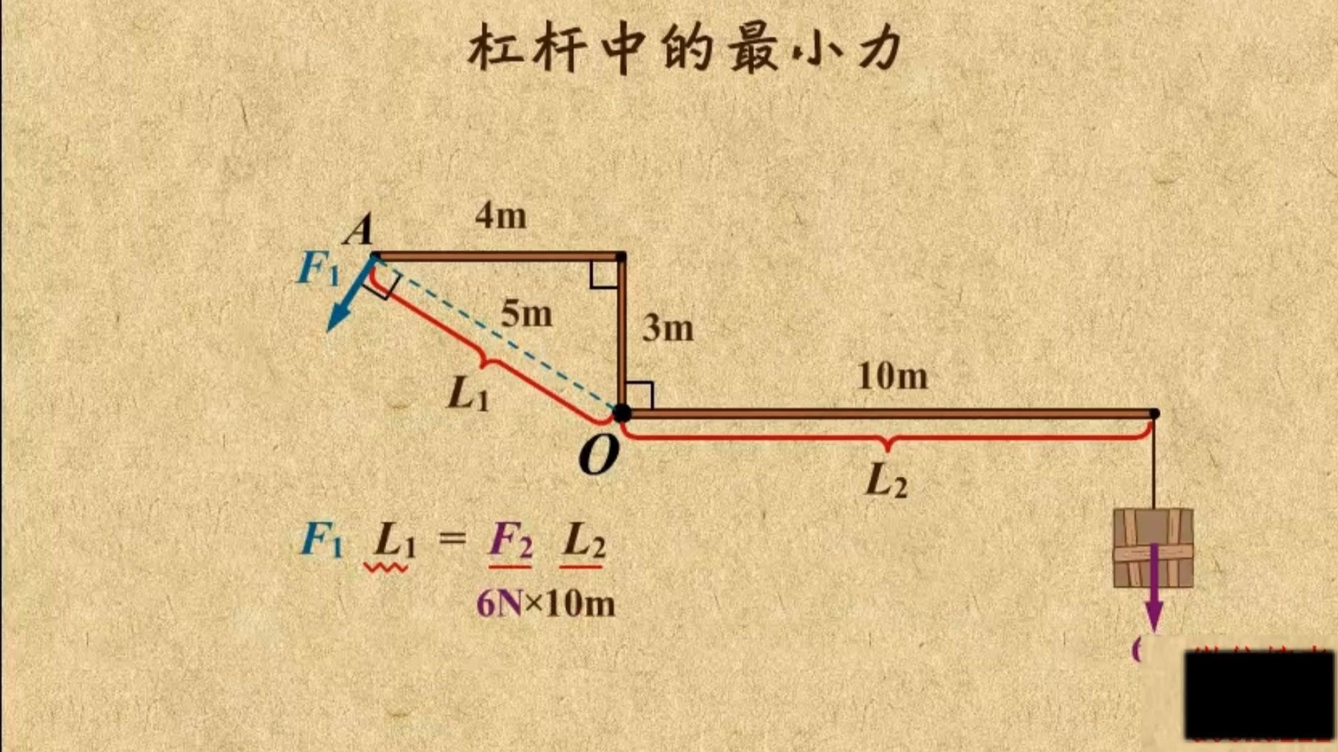 杠杆中最小力求解