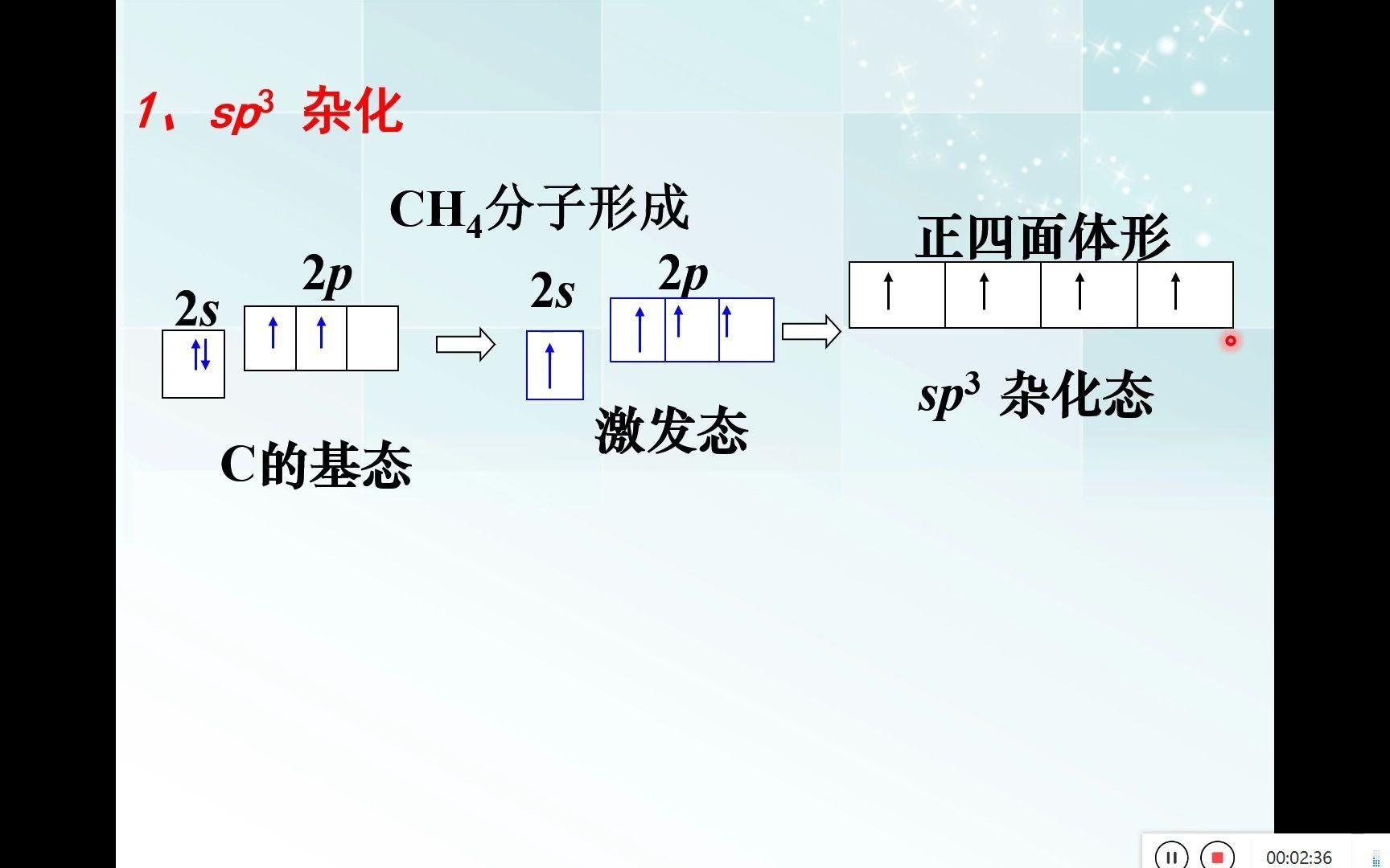 [图]杂化轨道（结构化学系列13）