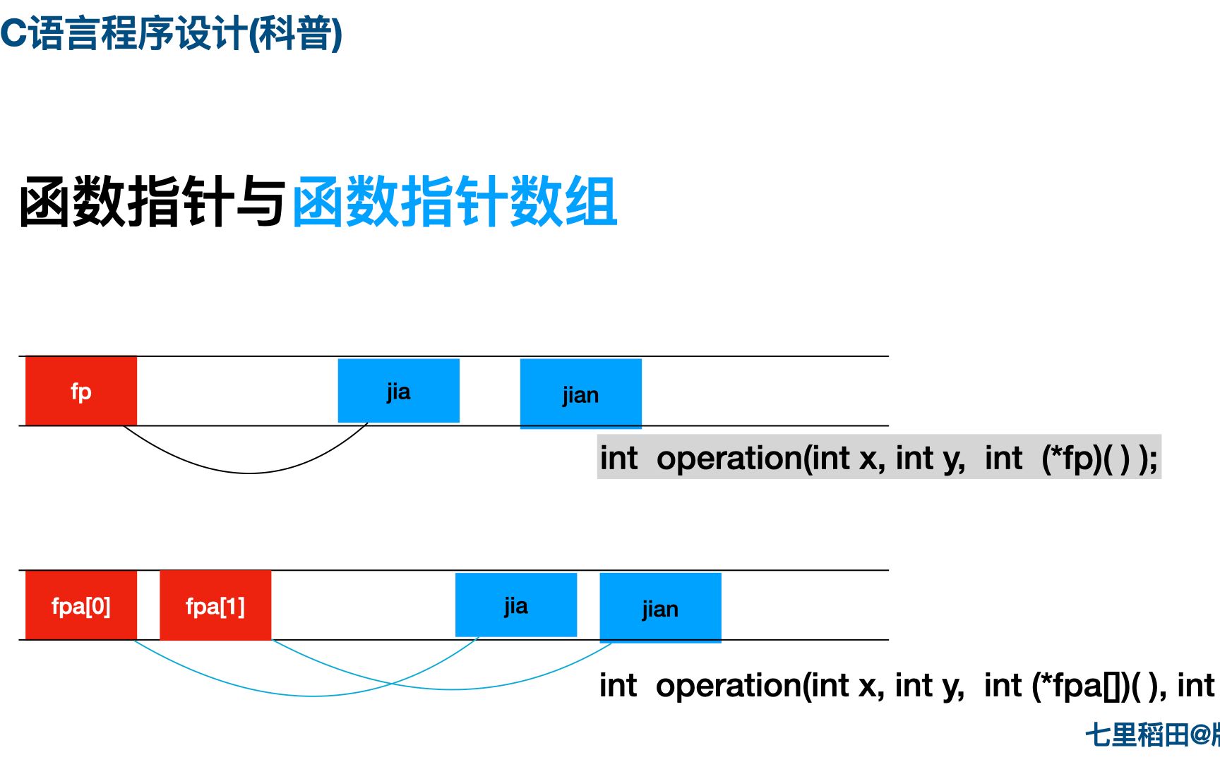 7.理解 函数指针与函数指针数组哔哩哔哩bilibili