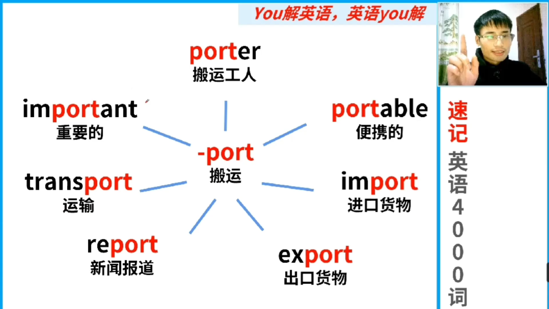 速记英语4000词:超高频词根port哔哩哔哩bilibili