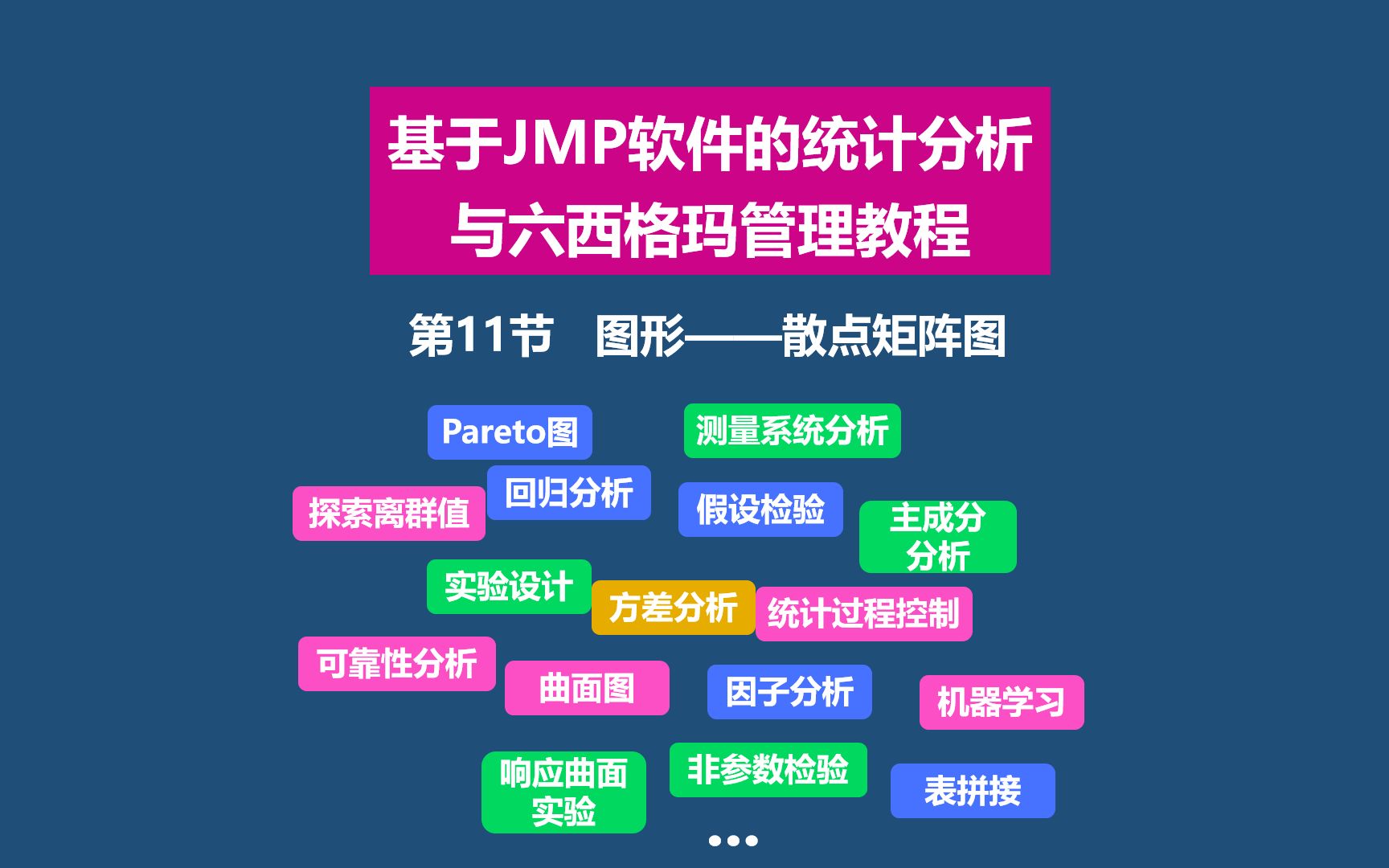 [图]第11节 JMP数据可视化——图形 散点矩阵图《基于JMP的统计分析与六西格玛管理教程》