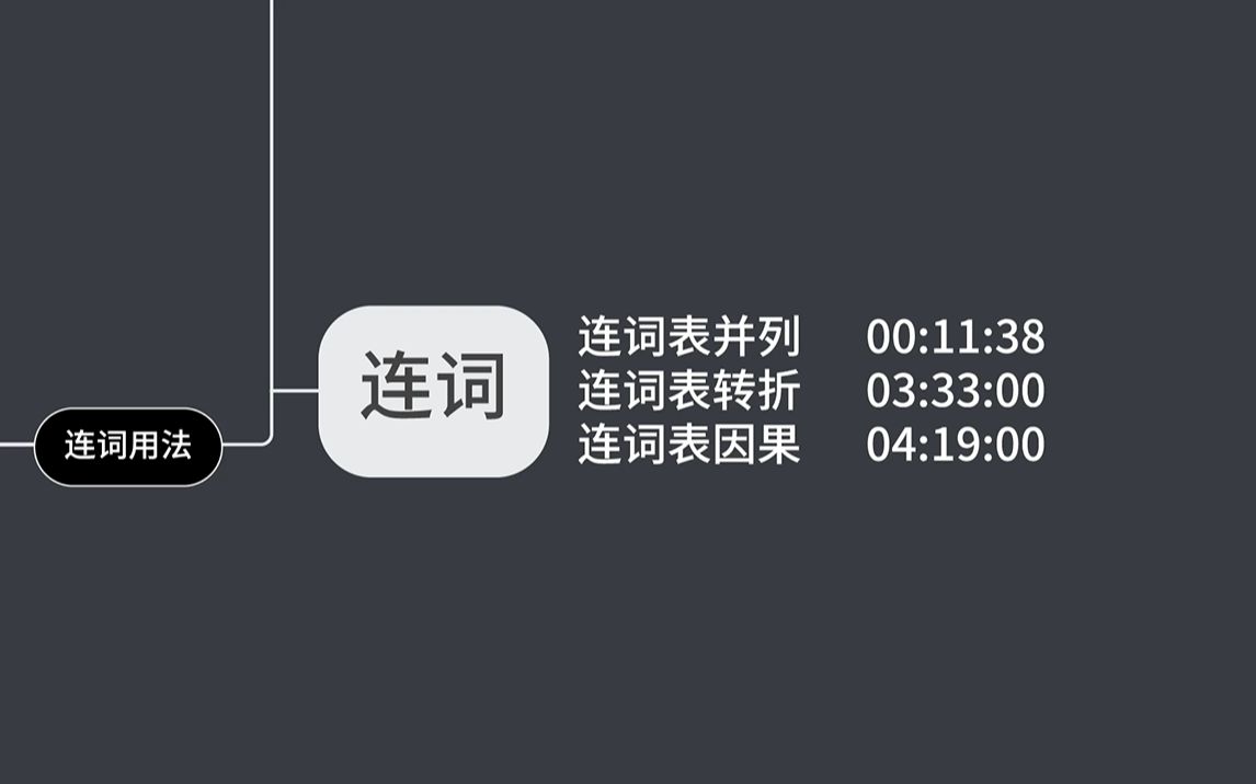 英语语法词性【连词】|思维导图英语自学哔哩哔哩bilibili
